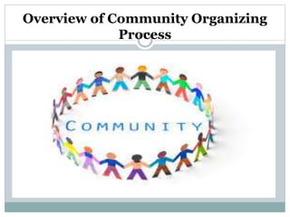 Overview of Community Organizing
Process
 