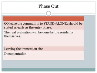 Phase Out
CO leave the community to STAND-ALONE; should be
stated as early as the entry phase.
The real evaluation will be...