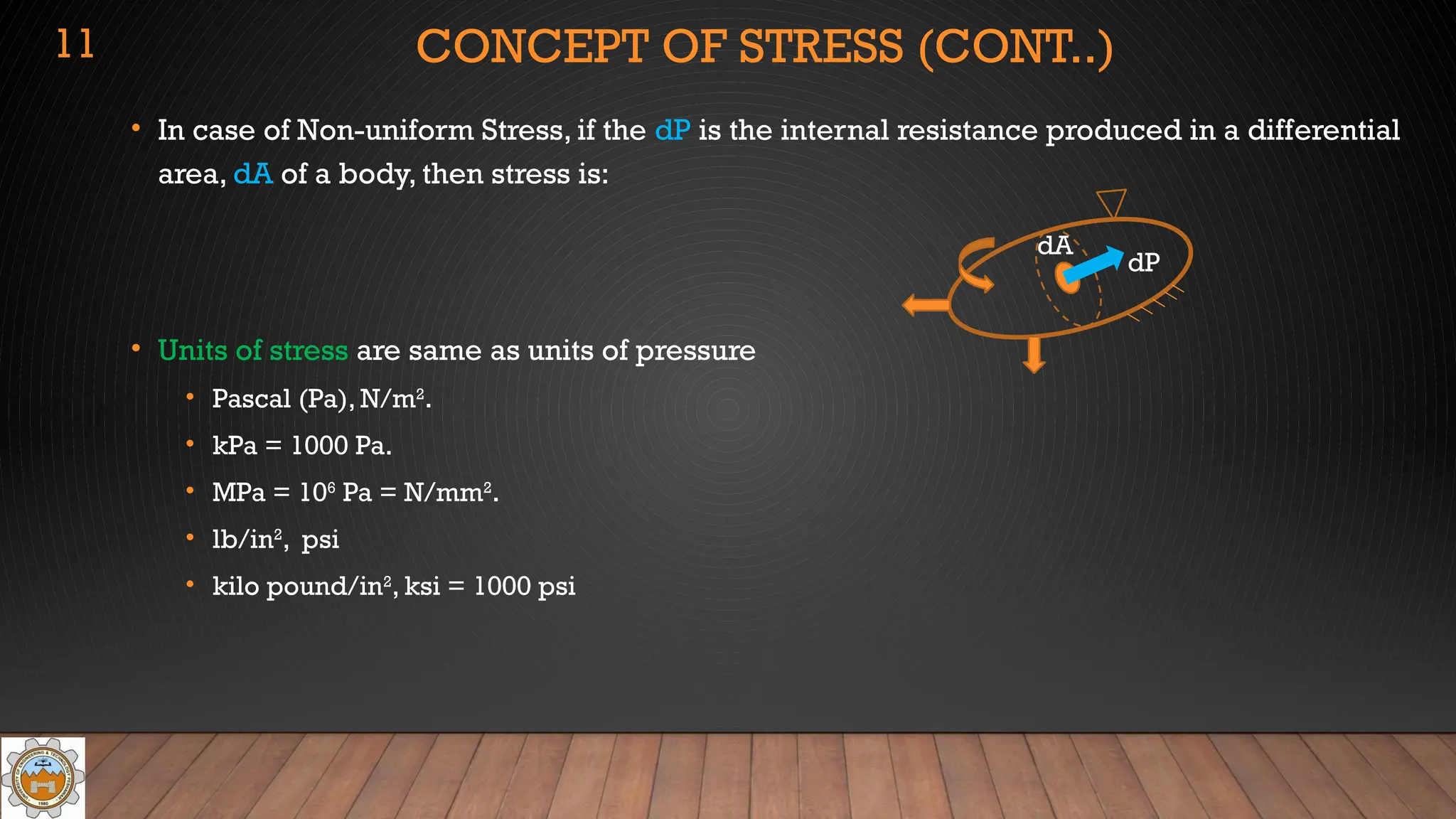 CONCEPT OF STRESS (CONT..)
• In case of Non-uniform Stress, if the dP is the internal resistance produced in a differential
area, dA of a body, then stress is:
• Units of stress are same as units of pressure
• Pascal (Pa), N/m2
.
• kPa = 1000 Pa.
• MPa = 106
Pa = N/mm2
.
• lb/in2
, psi
• kilo pound/in2
, ksi = 1000 psi
dP
dA
11
 