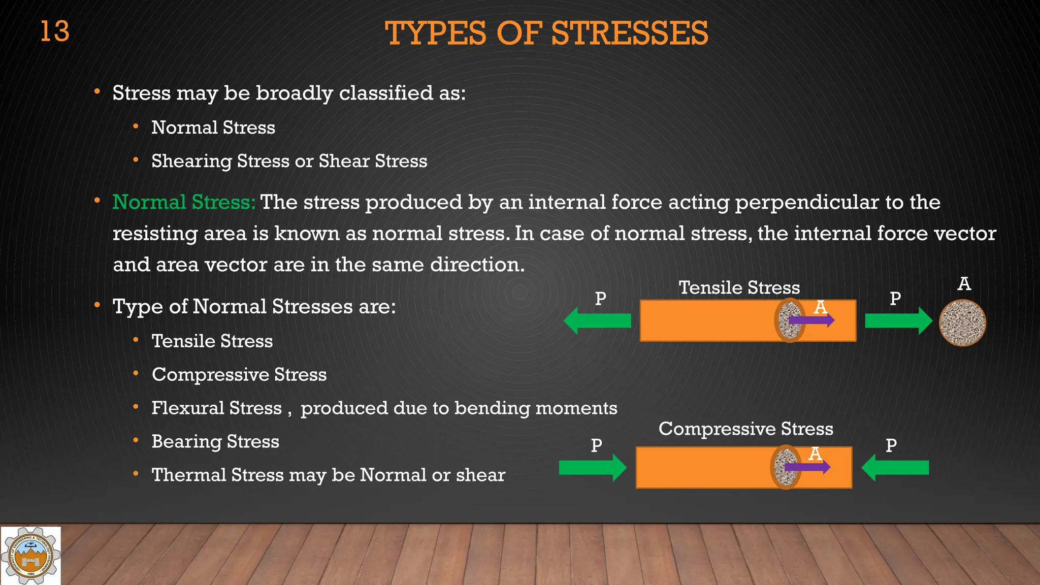 TYPES OF STRESSES
• Stress may be broadly classified as:
• Normal Stress
• Shearing Stress or Shear Stress
• Normal Stress: The stress produced by an internal force acting perpendicular to the
resisting area is known as normal stress. In case of normal stress, the internal force vector
and area vector are in the same direction.
• Type of Normal Stresses are:
• Tensile Stress
• Compressive Stress
• Flexural Stress , produced due to bending moments
• Bearing Stress
• Thermal Stress may be Normal or shear
P P
A
A
Tensile Stress
P P
A
Compressive Stress
13
 