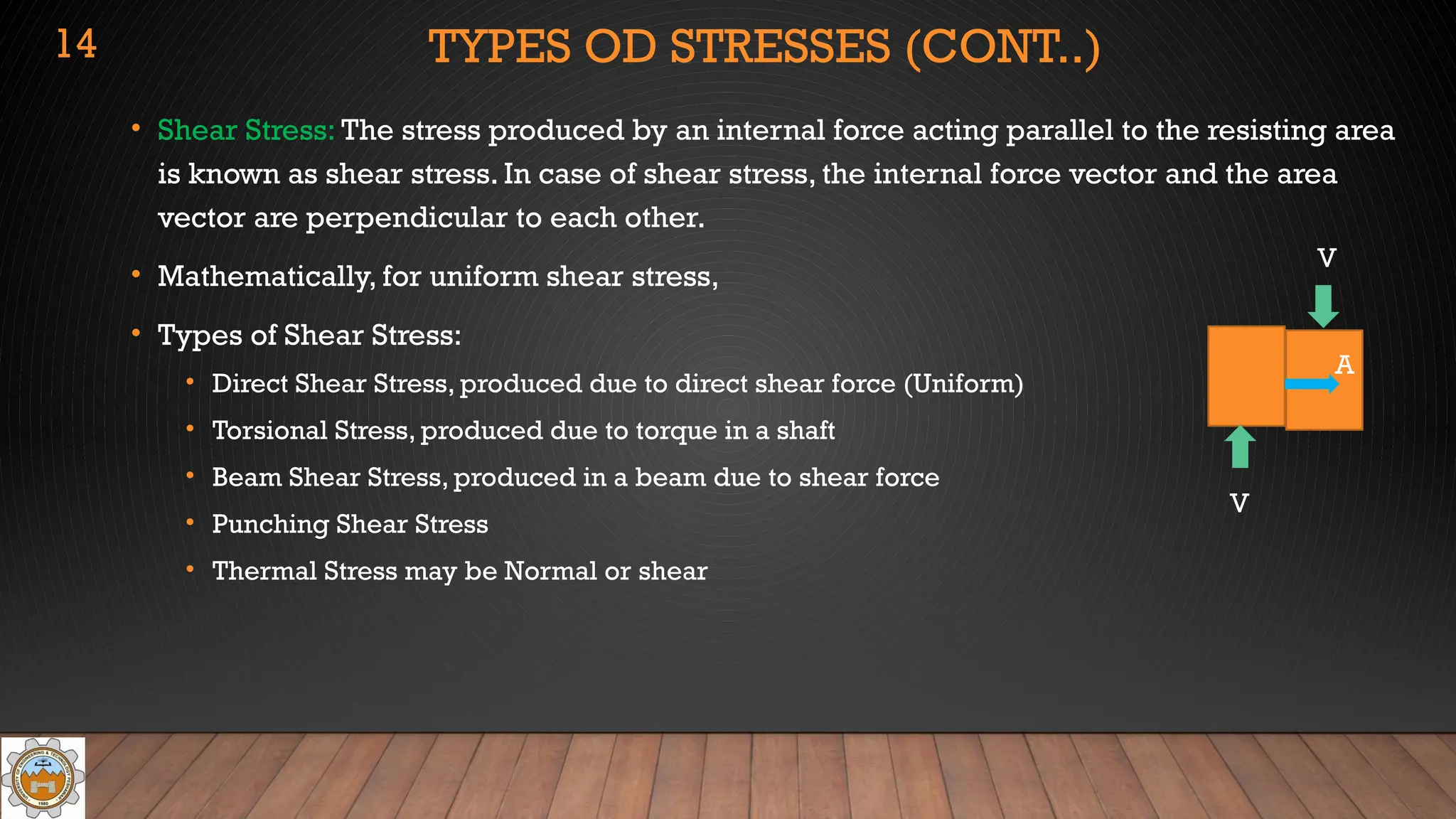 TYPES OD STRESSES (CONT..)
• Shear Stress: The stress produced by an internal force acting parallel to the resisting area
is known as shear stress. In case of shear stress, the internal force vector and the area
vector are perpendicular to each other.
• Mathematically, for uniform shear stress,
• Types of Shear Stress:
• Direct Shear Stress, produced due to direct shear force (Uniform)
• Torsional Stress, produced due to torque in a shaft
• Beam Shear Stress, produced in a beam due to shear force
• Punching Shear Stress
• Thermal Stress may be Normal or shear
A
V
V
14
 