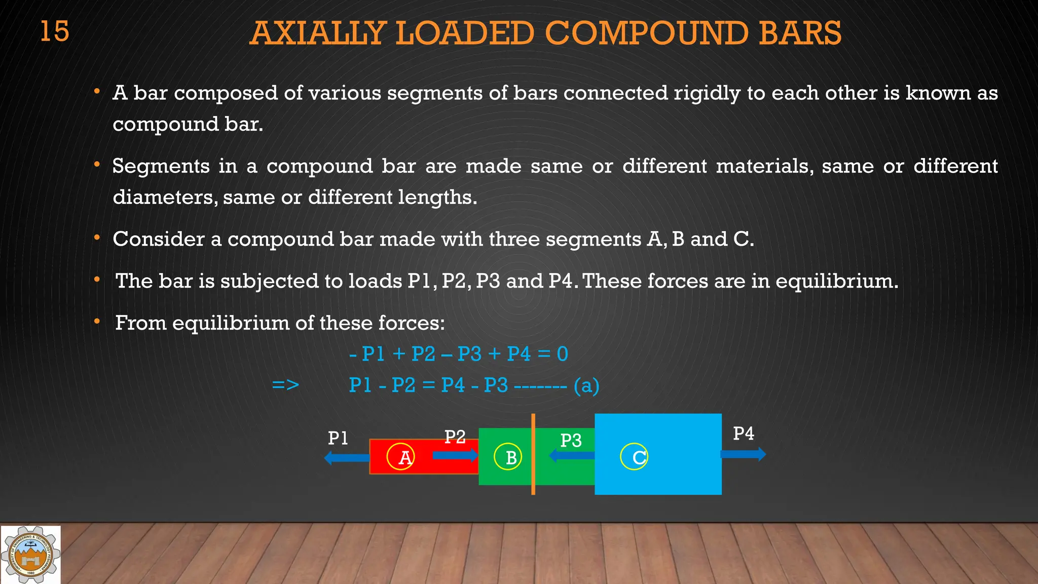 AXIALLY LOADED COMPOUND BARS
• A bar composed of various segments of bars connected rigidly to each other is known as
compound bar.
• Segments in a compound bar are made same or different materials, same or different
diameters, same or different lengths.
• Consider a compound bar made with three segments A, B and C.
• The bar is subjected to loads P1, P2, P3 and P4.These forces are in equilibrium.
• From equilibrium of these forces:
- P1 + P2 – P3 + P4 = 0
=> P1 - P2 = P4 - P3 ------- (a)
15
P1 P2 P3 P4
A B C
 