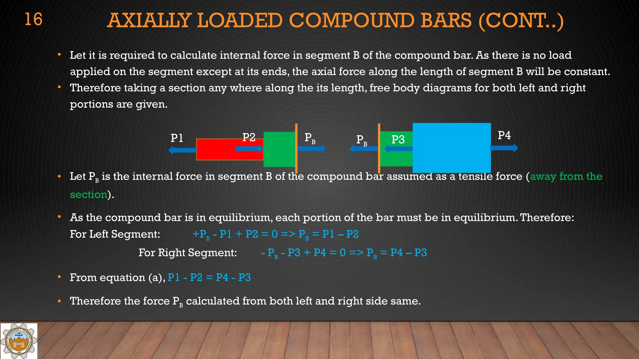 AXIALLY LOADED COMPOUND BARS (CONT..)
• Let it is required to calculate internal force in segment B of the compound bar. As there is no load
applied on the segment except at its ends, the axial force along the length of segment B will be constant.
• Therefore taking a section any where along the its length, free body diagrams for both left and right
portions are given.
• Let PB is the internal force in segment B of the compound bar assumed as a tensile force (away from the
section).
• As the compound bar is in equilibrium, each portion of the bar must be in equilibrium.Therefore:
For Left Segment: +PB - P1 + P2 = 0 => PB = P1 – P2
For Right Segment: - PB - P3 + P4 = 0 => PB = P4 – P3
• From equation (a), P1 - P2 = P4 - P3
• Therefore the force PB calculated from both left and right side same.
16
P1 P2 P3 P4
PB PB
 