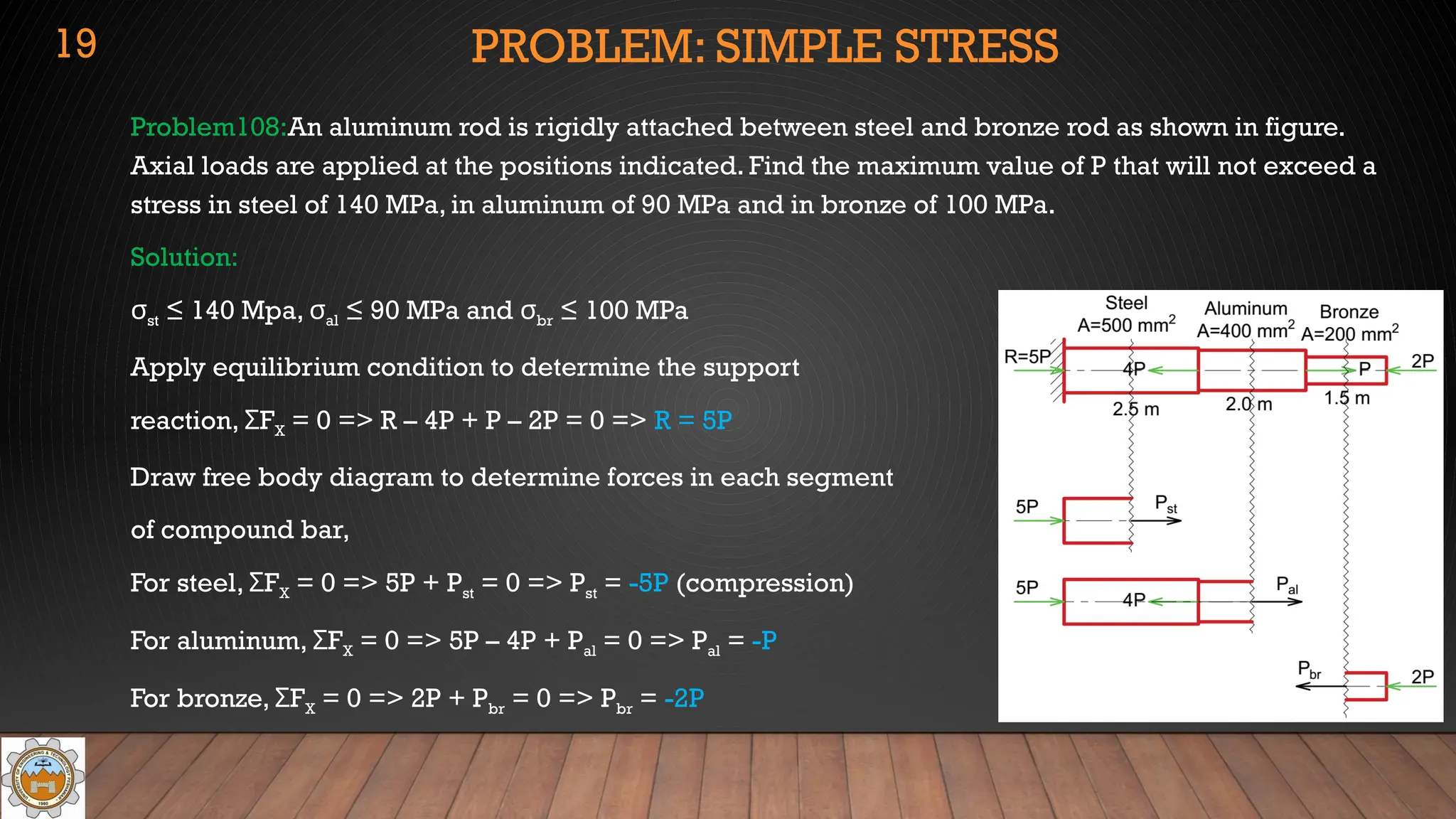 PROBLEM: SIMPLE STRESS
Problem108:An aluminum rod is rigidly attached between steel and bronze rod as shown in figure.
Axial loads are applied at the positions indicated. Find the maximum value of P that will not exceed a
stress in steel of 140 MPa, in aluminum of 90 MPa and in bronze of 100 MPa.
Solution:
σst ≤ 140 Mpa, σal ≤ 90 MPa and σbr ≤ 100 MPa
Apply equilibrium condition to determine the support
reaction, F
Σ X = 0 => R – 4P + P – 2P = 0 => R = 5P
Draw free body diagram to determine forces in each segment
of compound bar,
For steel, F
Σ X = 0 => 5P + Pst = 0 => Pst = -5P (compression)
For aluminum, F
Σ X = 0 => 5P – 4P + Pal = 0 => Pal = -P
For bronze, F
Σ X = 0 => 2P + Pbr = 0 => Pbr = -2P
19
 