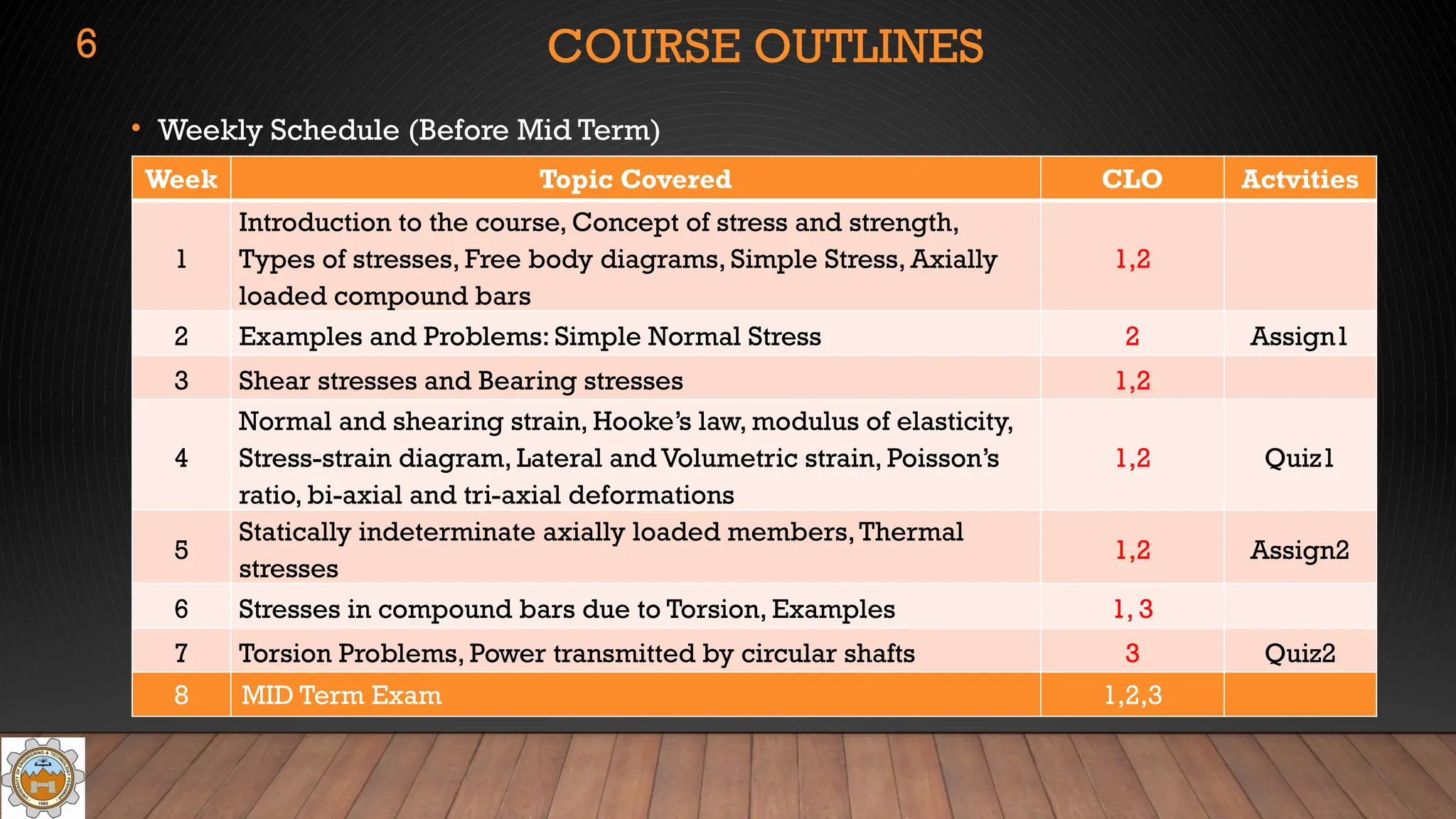 COURSE OUTLINES
• Weekly Schedule (Before Mid Term)
Week Topic Covered CLO Actvities
1
Introduction to the course, Concept of stress and strength,
Types of stresses, Free body diagrams, Simple Stress, Axially
loaded compound bars
1,2
2 Examples and Problems: Simple Normal Stress 2 Assign1
3 Shear stresses and Bearing stresses 1,2
4
Normal and shearing strain, Hooke’s law, modulus of elasticity,
Stress-strain diagram, Lateral and Volumetric strain, Poisson’s
ratio, bi-axial and tri-axial deformations
1,2 Quiz1
5
Statically indeterminate axially loaded members,Thermal
stresses
1,2 Assign2
6 Stresses in compound bars due to Torsion, Examples 1, 3
7 Torsion Problems, Power transmitted by circular shafts 3 Quiz2
8 MID Term Exam 1,2,3
6
 