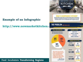 Example of an Infographic
http://www.newmarketkitchen.com/blog/february-16th
 