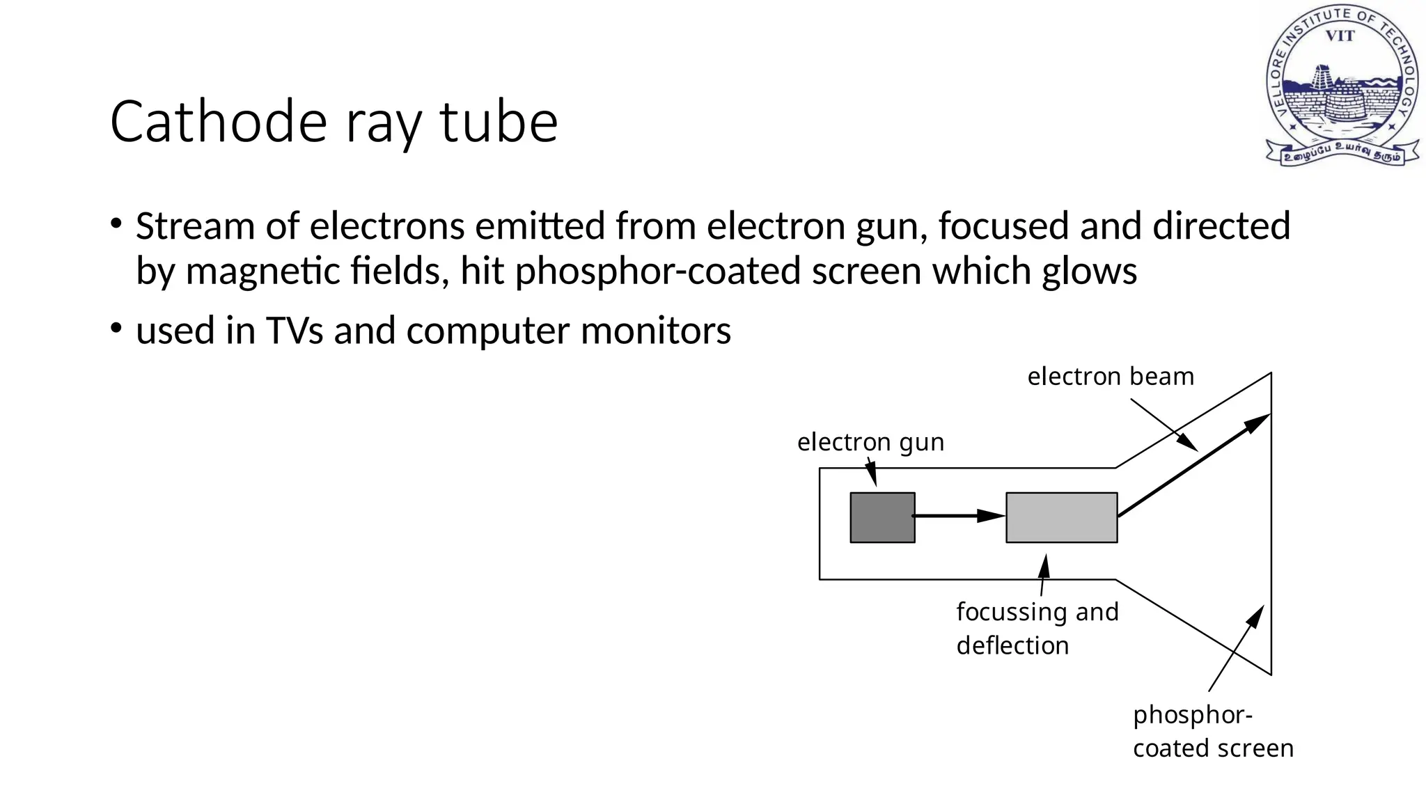 Cathode ray tube
• Stream of electrons emitted from electron gun, focused and directed
by magnetic fields, hit phosphor-coated screen which glows
• used in TVs and computer monitors
electron gun
focussing and
deflection
electron beam
phosphor-
coated screen
 