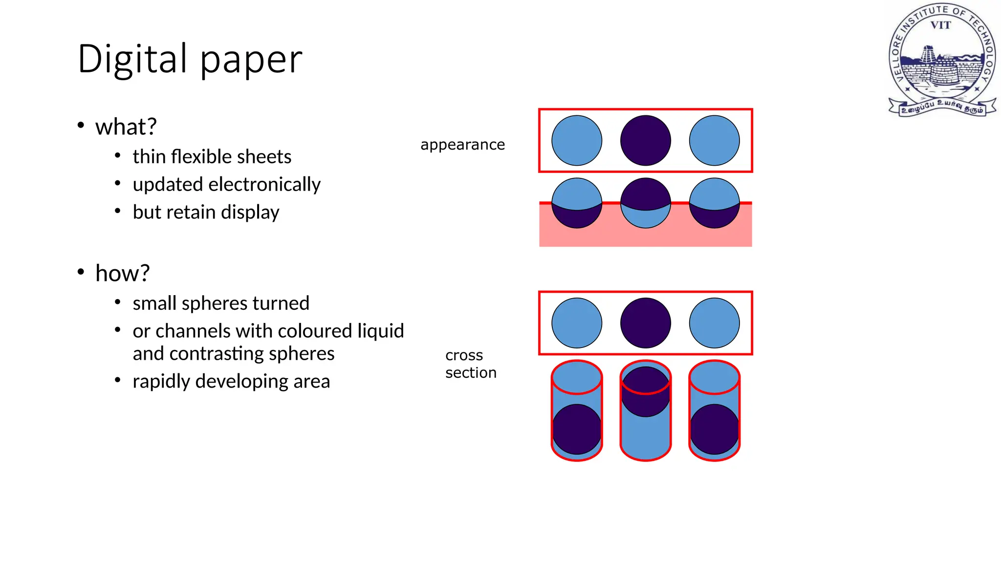 Digital paper
• what?
• thin flexible sheets
• updated electronically
• but retain display
• how?
• small spheres turned
• or channels with coloured liquid
and contrasting spheres
• rapidly developing area
appearance
cross
section
 