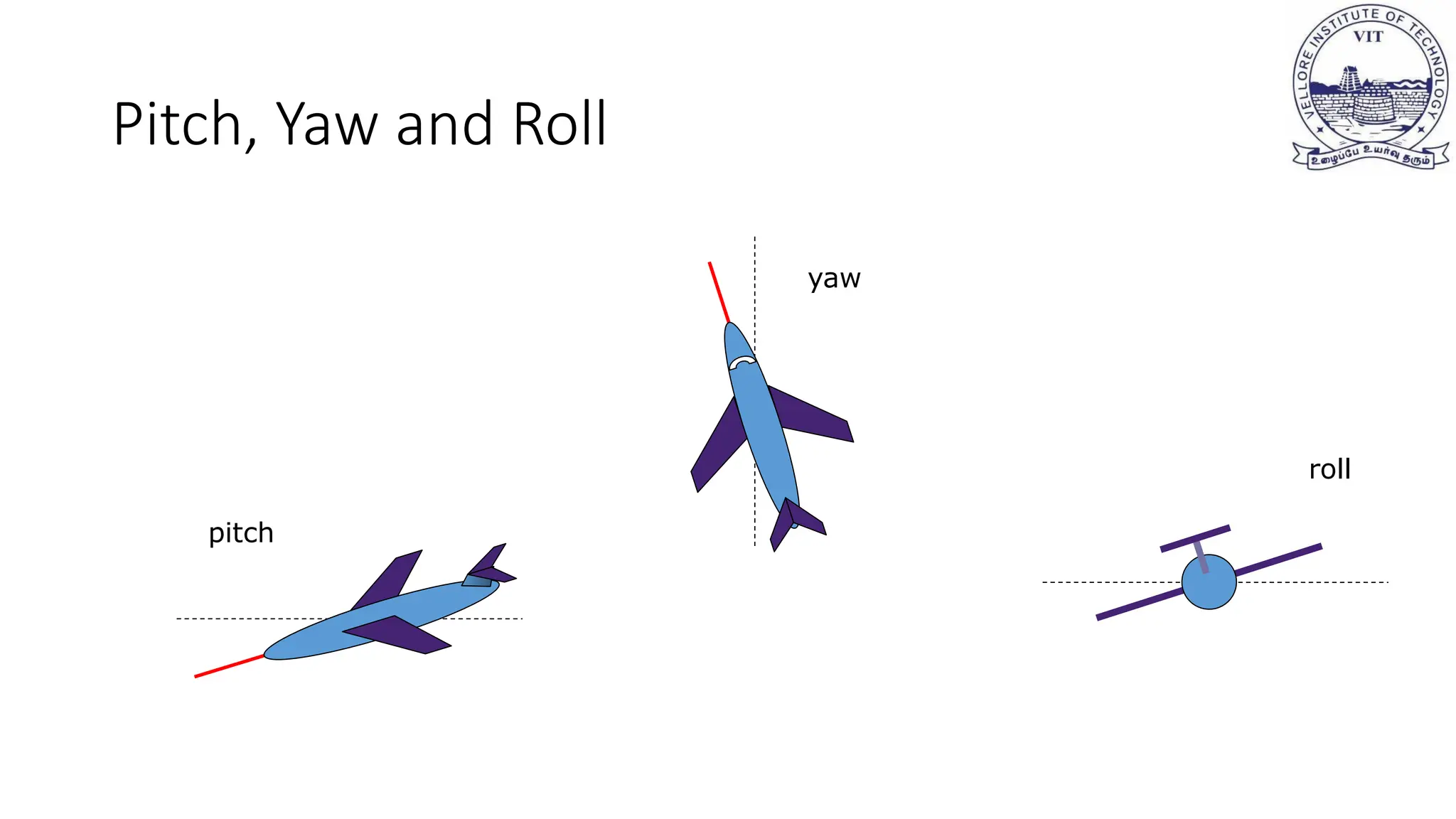 Pitch, Yaw and Roll
yaw
pitch
roll
 