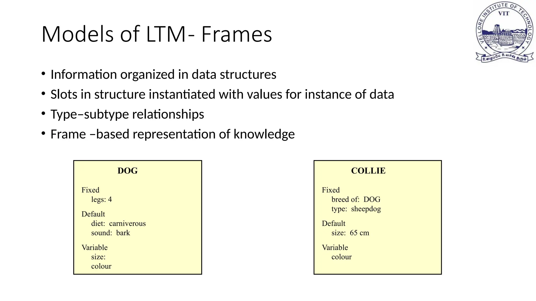 Models of LTM- Frames
• Information organized in data structures
• Slots in structure instantiated with values for instance of data
• Type–subtype relationships
• Frame –based representation of knowledge
DOG
Fixed
legs: 4
Default
diet: carniverous
sound: bark
Variable
size:
colour
COLLIE
Fixed
breed of: DOG
type: sheepdog
Default
size: 65 cm
Variable
colour
 