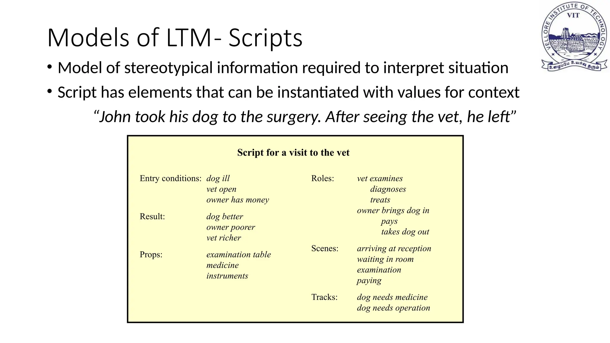 Models of LTM- Scripts
• Model of stereotypical information required to interpret situation
• Script has elements that can be instantiated with values for context
“John took his dog to the surgery. After seeing the vet, he left”
Script for a visit to the vet
Entry conditions: dog ill
vet open
owner has money
Result: dog better
owner poorer
vet richer
Props: examination table
medicine
instruments
Roles: vet examines
diagnoses
treats
owner brings dog in
pays
takes dog out
Scenes: arriving at reception
waiting in room
examination
paying
Tracks: dog needs medicine
dog needs operation
 