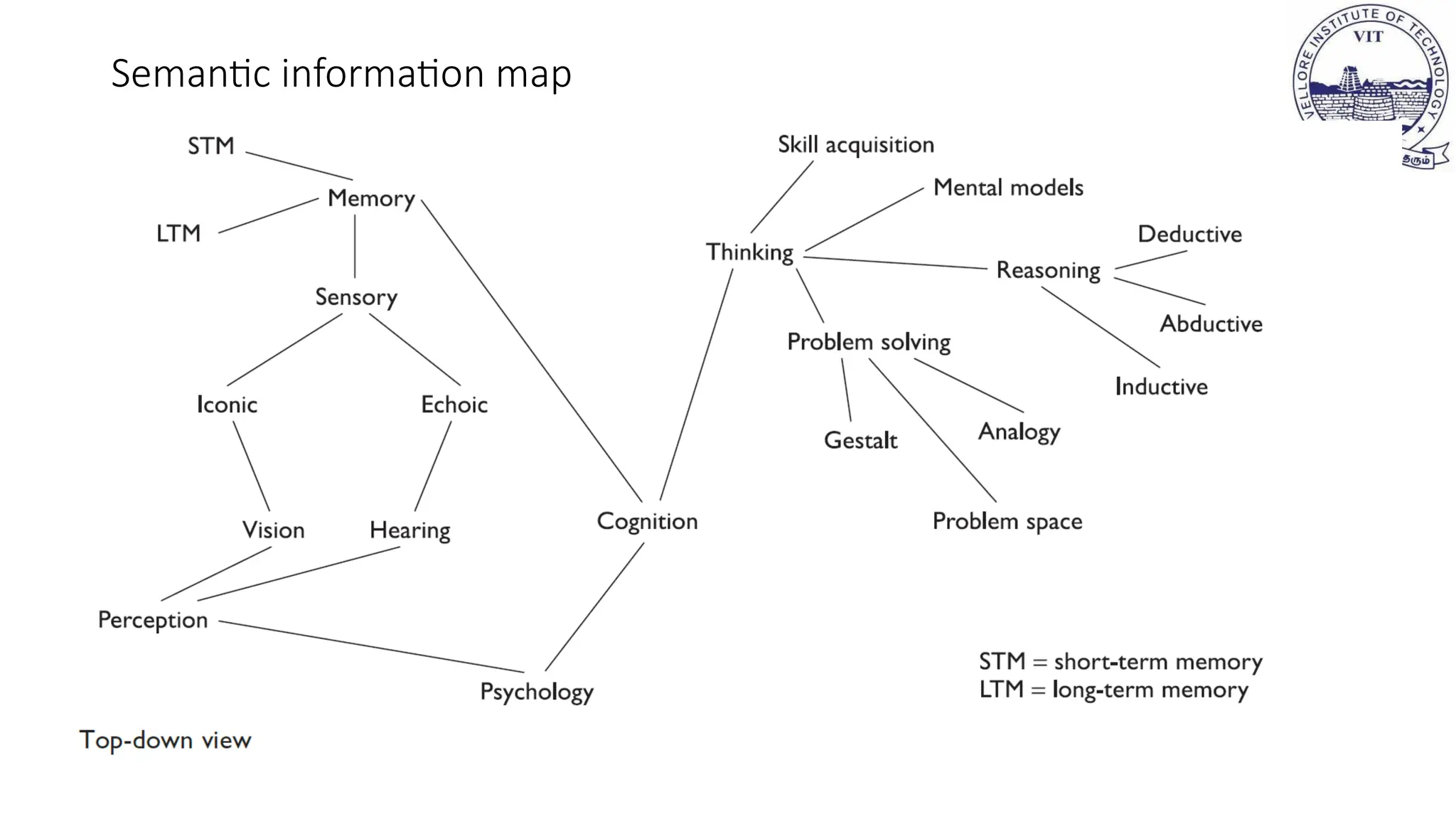 Semantic information map
 