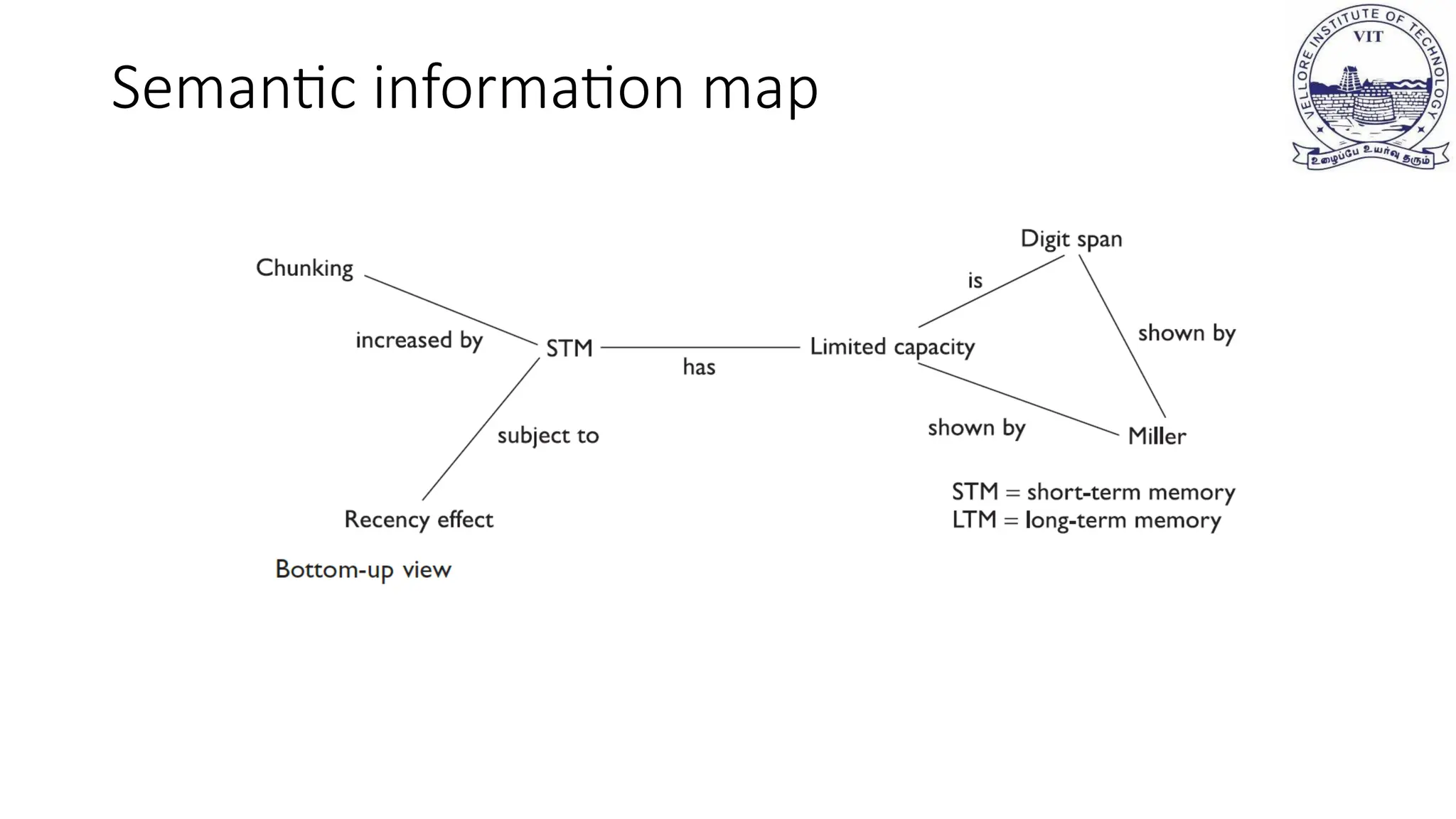 Semantic information map
 