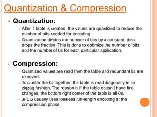 Quantisazion Method Compression Introduction Data Compression/ Data compression, modelling and coding ...