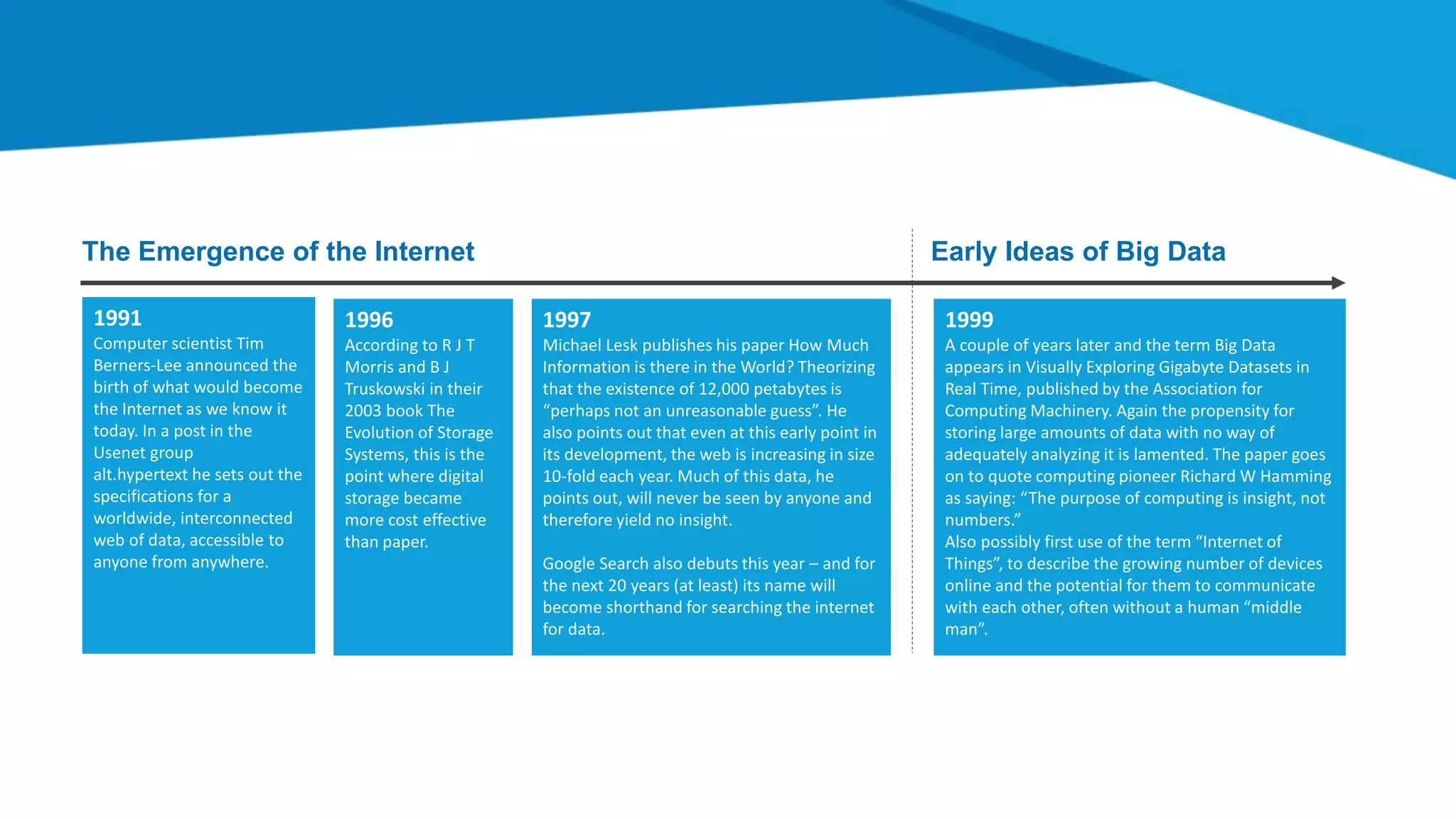 1991
Computer scientist Tim
Berners-Lee announced the
birth of what would become
the Internet as we know it
today. In a post in the
Usenet group
alt.hypertext he sets out the
specifications for a
worldwide, interconnected
web of data, accessible to
anyone from anywhere.
1996
According to R J T
Morris and B J
Truskowski in their
2003 book The
Evolution of Storage
Systems, this is the
point where digital
storage became
more cost effective
than paper.
1997
Michael Lesk publishes his paper How Much
Information is there in the World? Theorizing
that the existence of 12,000 petabytes is
“perhaps not an unreasonable guess”. He
also points out that even at this early point in
its development, the web is increasing in size
10-fold each year. Much of this data, he
points out, will never be seen by anyone and
therefore yield no insight.
Google Search also debuts this year – and for
the next 20 years (at least) its name will
become shorthand for searching the internet
for data.
The Emergence of the Internet Early Ideas of Big Data
1999
A couple of years later and the term Big Data
appears in Visually Exploring Gigabyte Datasets in
Real Time, published by the Association for
Computing Machinery. Again the propensity for
storing large amounts of data with no way of
adequately analyzing it is lamented. The paper goes
on to quote computing pioneer Richard W Hamming
as saying: “The purpose of computing is insight, not
numbers.”
Also possibly first use of the term “Internet of
Things”, to describe the growing number of devices
online and the potential for them to communicate
with each other, often without a human “middle
man”.
 