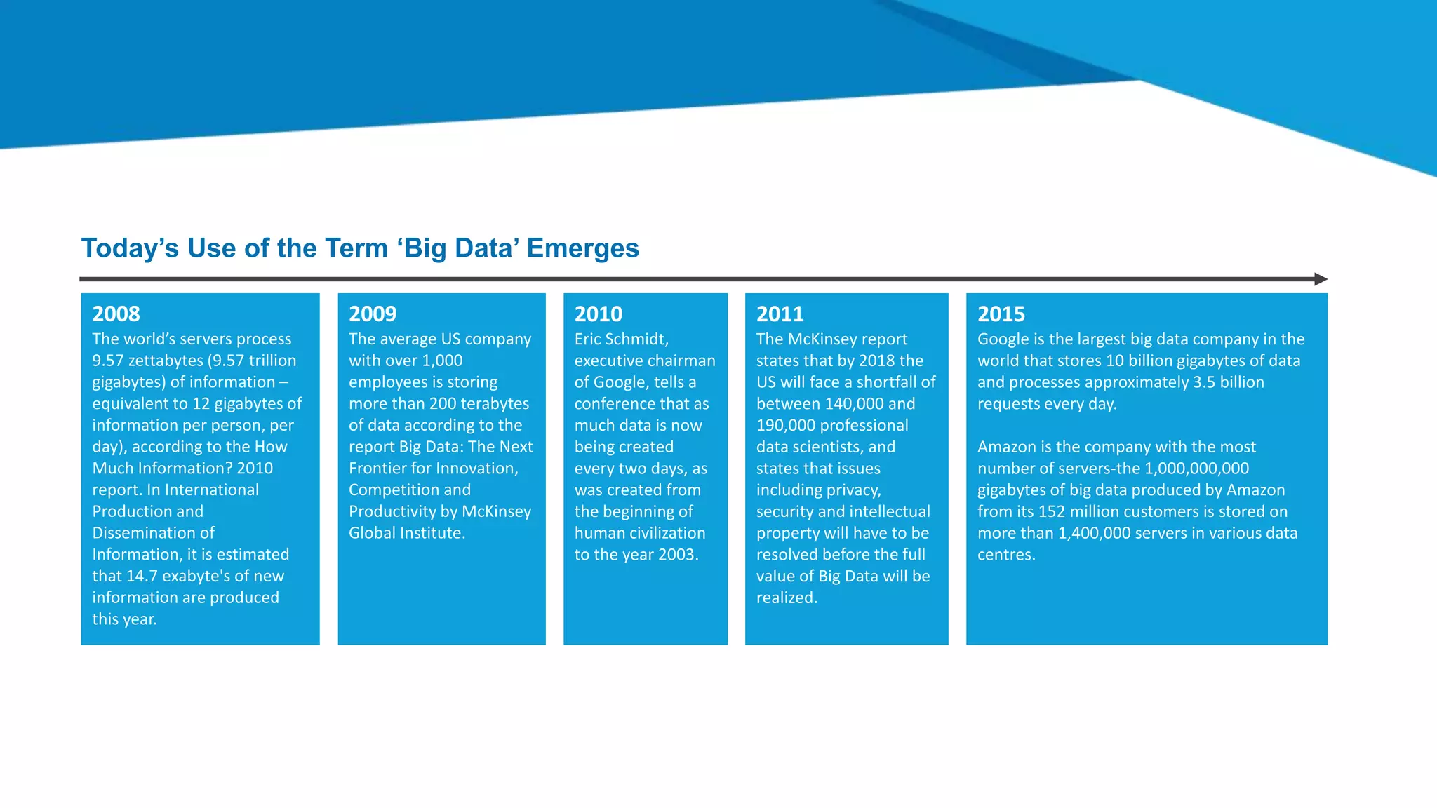 2008
The world’s servers process
9.57 zettabytes (9.57 trillion
gigabytes) of information –
equivalent to 12 gigabytes of
information per person, per
day), according to the How
Much Information? 2010
report. In International
Production and
Dissemination of
Information, it is estimated
that 14.7 exabyte's of new
information are produced
this year.
Today’s Use of the Term ‘Big Data’ Emerges
2010
Eric Schmidt,
executive chairman
of Google, tells a
conference that as
much data is now
being created
every two days, as
was created from
the beginning of
human civilization
to the year 2003.
2009
The average US company
with over 1,000
employees is storing
more than 200 terabytes
of data according to the
report Big Data: The Next
Frontier for Innovation,
Competition and
Productivity by McKinsey
Global Institute.
2011
The McKinsey report
states that by 2018 the
US will face a shortfall of
between 140,000 and
190,000 professional
data scientists, and
states that issues
including privacy,
security and intellectual
property will have to be
resolved before the full
value of Big Data will be
realized.
2015
Google is the largest big data company in the
world that stores 10 billion gigabytes of data
and processes approximately 3.5 billion
requests every day.
Amazon is the company with the most
number of servers-the 1,000,000,000
gigabytes of big data produced by Amazon
from its 152 million customers is stored on
more than 1,400,000 servers in various data
centres.
 