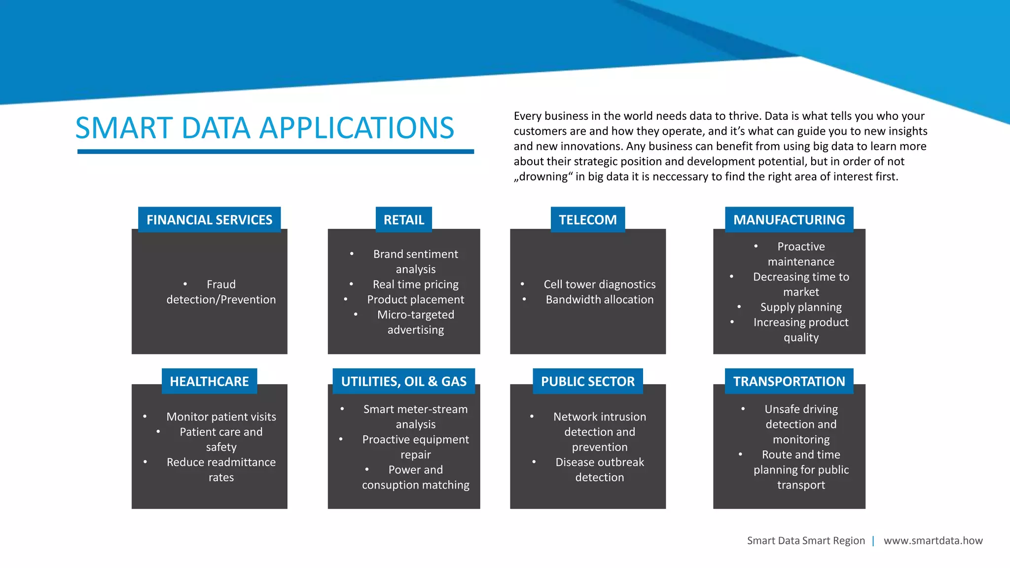 SMART DATA APPLICATIONS
• Fraud
detection/Prevention
• Brand sentiment
analysis
• Real time pricing
• Product placement
• Micro-targeted
advertising
• Monitor patient visits
• Patient care and
safety
• Reduce readmittance
rates
• Smart meter-stream
analysis
• Proactive equipment
repair
• Power and
consuption matching
• Cell tower diagnostics
• Bandwidth allocation
• Proactive
maintenance
• Decreasing time to
market
• Supply planning
• Increasing product
quality
• Network intrusion
detection and
prevention
• Disease outbreak
detection
• Unsafe driving
detection and
monitoring
• Route and time
planning for public
transport
FINANCIAL SERVICES RETAIL TELECOM MANUFACTURING
HEALTHCARE UTILITIES, OIL & GAS PUBLIC SECTOR TRANSPORTATION
Every business in the world needs data to thrive. Data is what tells you who your
customers are and how they operate, and it’s what can guide you to new insights
and new innovations. Any business can benefit from using big data to learn more
about their strategic position and development potential, but in order of not
„drowning“ in big data it is neccessary to find the right area of interest first.
Smart Data Smart Region | www.smartdata.how
 