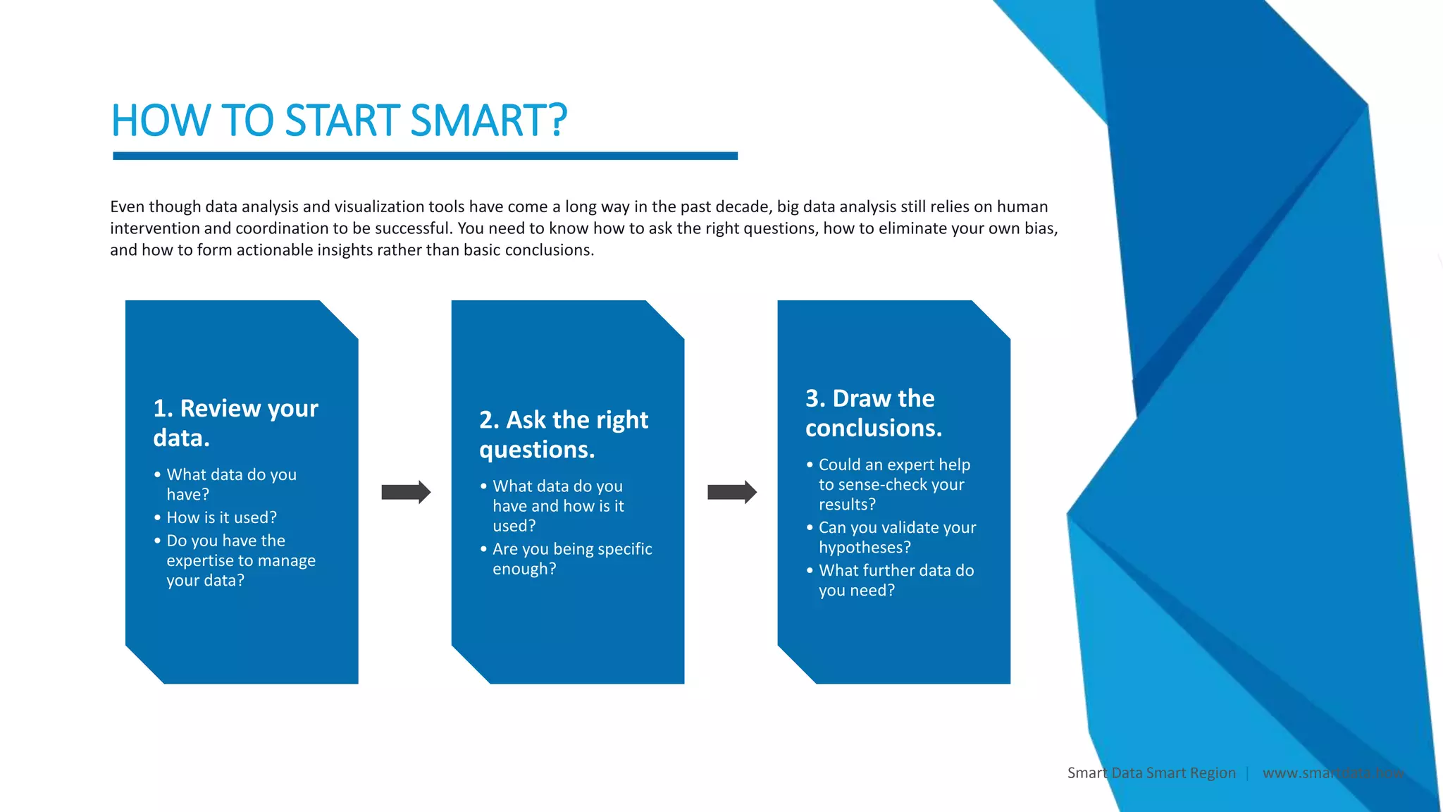 HOW TO START SMART?
Smart Data Smart Region | www.smartdata.how
Even though data analysis and visualization tools have come a long way in the past decade, big data analysis still relies on human
intervention and coordination to be successful. You need to know how to ask the right questions, how to eliminate your own bias,
and how to form actionable insights rather than basic conclusions.
1. Review your
data.
• What data do you
have?
• How is it used?
• Do you have the
expertise to manage
your data?
2. Ask the right
questions.
• What data do you
have and how is it
used?
• Are you being specific
enough?
3. Draw the
conclusions.
• Could an expert help
to sense-check your
results?
• Can you validate your
hypotheses?
• What further data do
you need?
 
