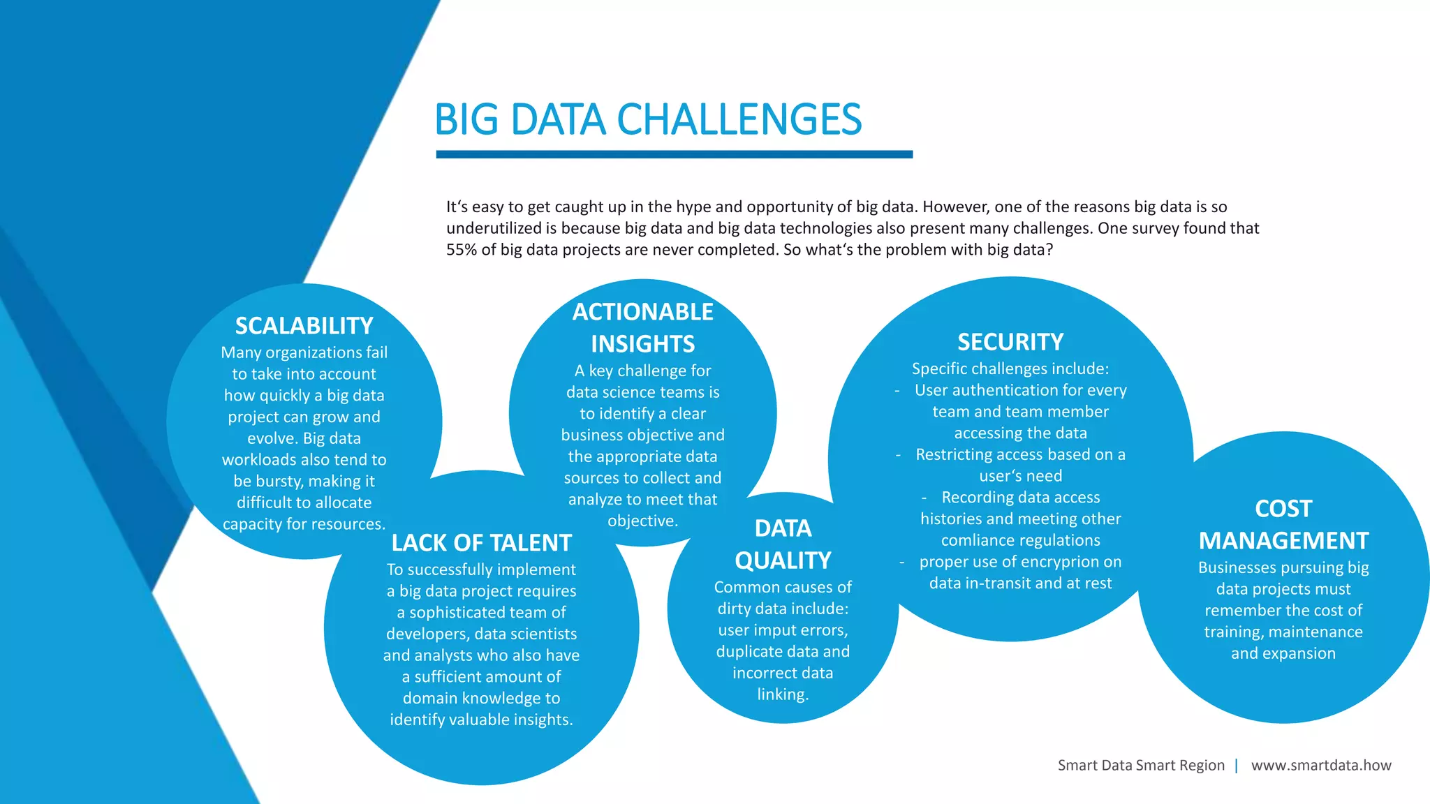 LACK OF TALENT
To successfully implement
a big data project requires
a sophisticated team of
developers, data scientists
and analysts who also have
a sufficient amount of
domain knowledge to
identify valuable insights.
Smart Data Smart Region | www.smartdata.how
BIG DATA CHALLENGES
It‘s easy to get caught up in the hype and opportunity of big data. However, one of the reasons big data is so
underutilized is because big data and big data technologies also present many challenges. One survey found that
55% of big data projects are never completed. So what‘s the problem with big data?
SCALABILITY
Many organizations fail
to take into account
how quickly a big data
project can grow and
evolve. Big data
workloads also tend to
be bursty, making it
difficult to allocate
capacity for resources.
ACTIONABLE
INSIGHTS
A key challenge for
data science teams is
to identify a clear
business objective and
the appropriate data
sources to collect and
analyze to meet that
objective.
DATA
QUALITY
Common causes of
dirty data include:
user imput errors,
duplicate data and
incorrect data
linking.
SECURITY
Specific challenges include:
- User authentication for every
team and team member
accessing the data
- Restricting access based on a
user‘s need
- Recording data access
histories and meeting other
comliance regulations
- proper use of encryprion on
data in-transit and at rest
COST
MANAGEMENT
Businesses pursuing big
data projects must
remember the cost of
training, maintenance
and expansion
 