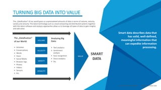 Smart Data Smart Region | www.smartdata.how
TURNING BIG DATA INTO VALUE
Smart data describes data that
has valid, well-defined,
meaningful information that
can expedite information
processing.
The „Datafication“
of our World:
• Activities
• Conversations
• Words
• Voice
• Social Media
• Browser logs
• Photos
• Videos
• Sensors
• Etc.
Analysing Big
Data:
• Text analytics
• Sentitment
analysis
• Face recognition
• Voice analytics
• Etc.
VOLUME
VELOCITY
VARIETY
VERACITY
The „Datafication“ of our world gives us unprecedeted amounts of data in terms of volume, velocity,
variety and veracity. The latest technology such as cloud computing and distributed systems together
with the latest software and analysis approaches allow us to leverage all types of data to gain insights
and add value.
VALUE
SMART
DATA
 