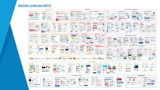 Big Data Landscape (2017)
 