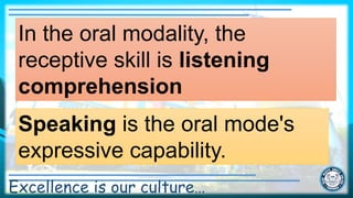 Speaking Modality MODULE 1 DEFINITION OF LANGUAGE 4 MACRO.pptx