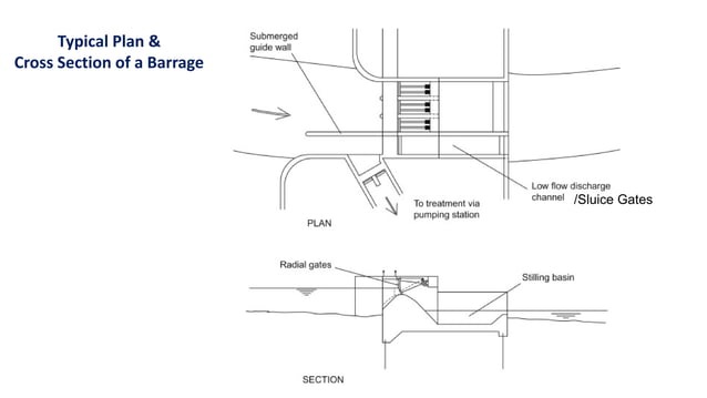 Design of Hydraulic Structures and Cross Drainage Works | PDF