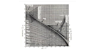 Design of Hydraulic Structures and Cross Drainage Works | PDF