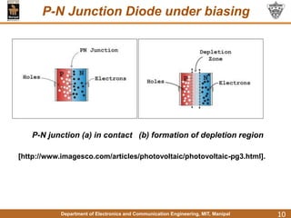 Department of Electronics and Communication Engineering, MIT, Manipal
P-N Junction Diode under biasing
10
P-N junction (a) in contact (b) formation of depletion region
[http://www.imagesco.com/articles/photovoltaic/photovoltaic-pg3.html].
 