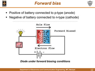 Department of Electronics and Communication Engineering, MIT, Manipal 12
Forward bias
 Positive of battery connected to p-type (anode)
 Negative of battery connected to n-type (cathode)
Diode under forward biasing conditions
 