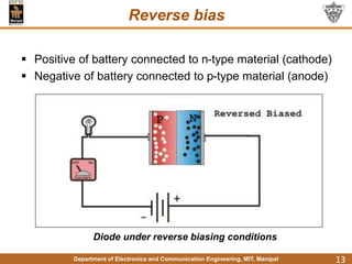 Department of Electronics and Communication Engineering, MIT, Manipal 13
Reverse bias
 Positive of battery connected to n-type material (cathode)
 Negative of battery connected to p-type material (anode)
Diode under reverse biasing conditions
 