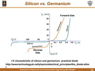 Department of Electronics and Communication Engineering, MIT, Manipal
Silicon vs. Germanium
16
I-V characteristic of silicon and germanium practical diode
http://www.technologyuk.net/physics/electrical_principles/the_diode.shtm
l
 