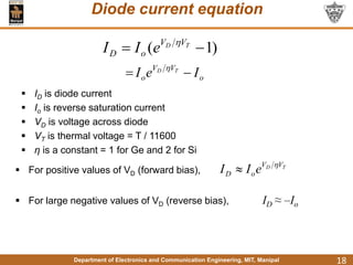 Department of Electronics and Communication Engineering, MIT, Manipal 18
Diode current equation
 ID is diode current
 Io is reverse saturation current
 VD is voltage across diode
 VT is thermal voltage = T / 11600
 η is a constant = 1 for Ge and 2 for Si
)
1
( 
 T
D V
V
o
D e
I
I 
o
V
V
o I
e
I T
D

 
 For positive values of VD (forward bias),
 For large negative values of VD (reverse bias), ID ≈ –Io
T
D V
V
o
D e
I
I 

 
