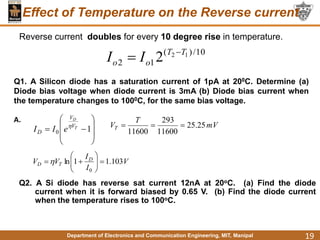Department of Electronics and Communication Engineering, MIT, Manipal
Effect of Temperature on the Reverse current
19
10
/
)
(
1
2
1
2
2 T
T
o
o I
I 

Q1. A Silicon diode has a saturation current of 1pA at 200C. Determine (a)
Diode bias voltage when diode current is 3mA (b) Diode bias current when
the temperature changes to 1000C, for the same bias voltage.
A.









 1
0
T
D
V
V
D e
I
I  mV
T
VT 25
.
25
11600
293
11600



V
I
I
V
V D
T
D 103
.
1
1
ln
0











Reverse current doubles for every 10 degree rise in temperature.
Q2. A Si diode has reverse sat current 12nA at 20oC. (a) Find the diode
current when it is forward biased by 0.65 V. (b) Find the diode current
when the temperature rises to 100oC.
 