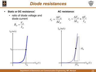 Department of Electronics and Communication Engineering, MIT, Manipal
Diode resistances
21
 Static or DC resistance:
• ratio of diode voltage and
diode current
D
D
D
I
V
R 
AC resistance:
D
D
d
I
V
r



D
T
D
D
d
I
V
I
V
r





 