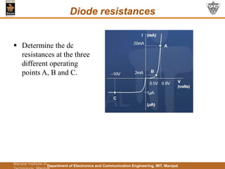 Department of Electronics and Communication Engineering, MIT, Manipal
Department of Electronics
and Communication
Engineering,
Manipal Institute of
Diode resistances
 Determine the dc
resistances at the three
different operating
points A, B and C.
 