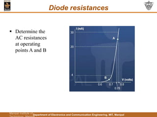 Department of Electronics and Communication Engineering, MIT, Manipal
Department of Electronics
and Communication
Engineering,
Manipal Institute of
Diode resistances
 Determine the
AC resistances
at operating
points A and B
 