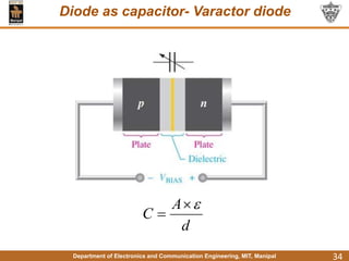Department of Electronics and Communication Engineering, MIT, Manipal
Diode as capacitor- Varactor diode
34
d
A
C



 