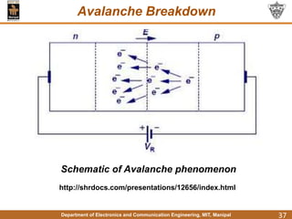 Department of Electronics and Communication Engineering, MIT, Manipal
Avalanche Breakdown
37
Schematic of Avalanche phenomenon
http://shrdocs.com/presentations/12656/index.html
 