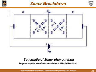 Department of Electronics and Communication Engineering, MIT, Manipal
Zener Breakdown
38
Schematic of Zener phenomenon
http://shrdocs.com/presentations/12656/index.html
 
