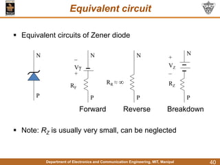 Department of Electronics and Communication Engineering, MIT, Manipal
Equivalent circuit
40
Vγ
RF
RR ≈  RZ
VZ
–
+ –
+
N
P
N N N
P P P
 Equivalent circuits of Zener diode
Forward Reverse Breakdown
 Note: RZ is usually very small, can be neglected
 