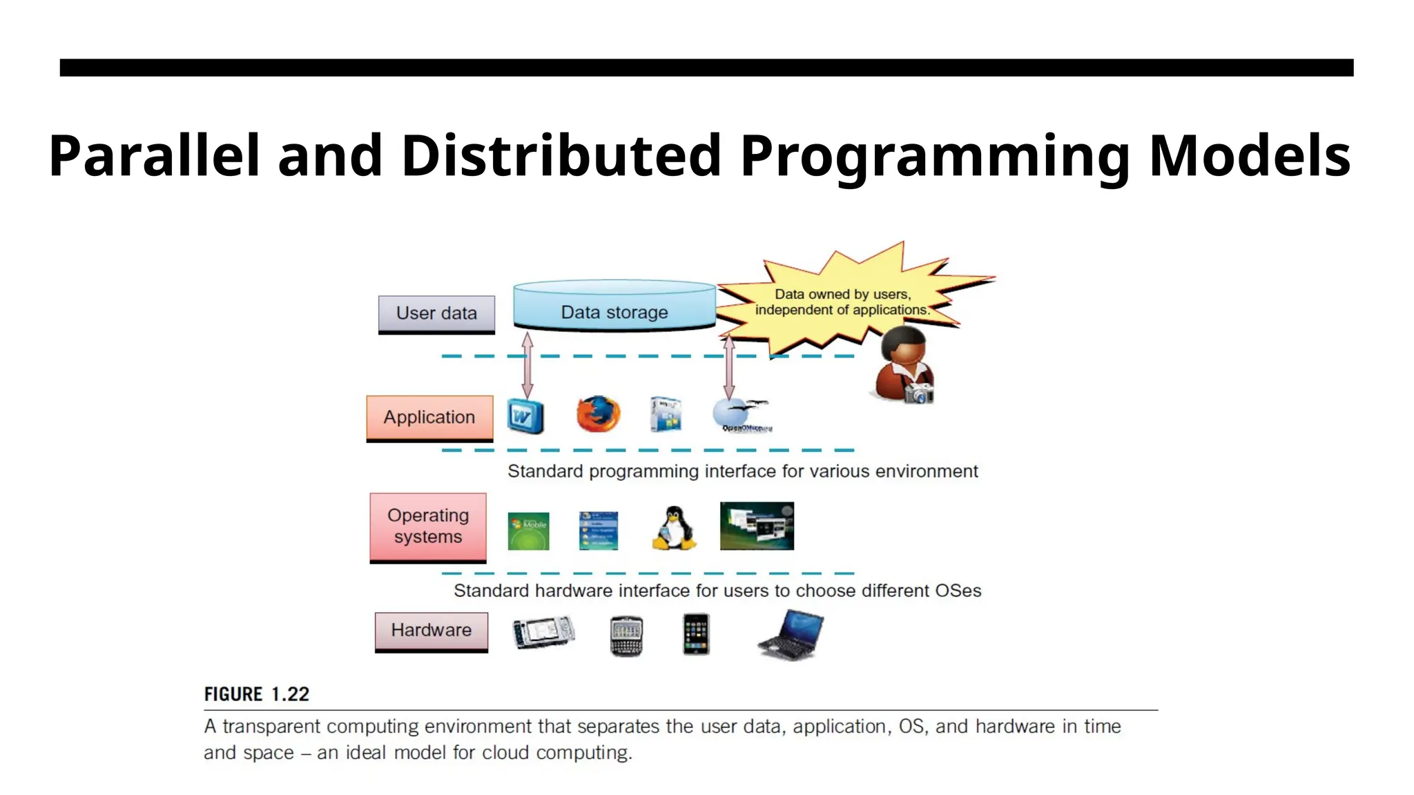 Parallel and Distributed Programming Models 