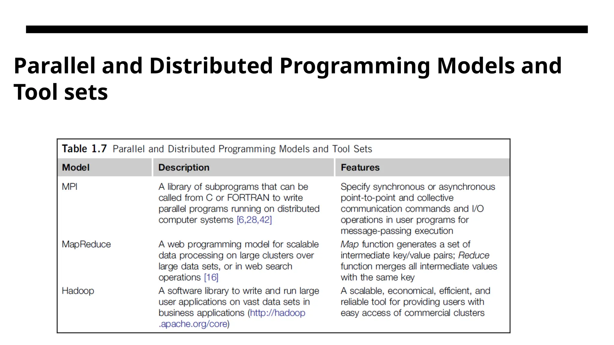 Parallel and Distributed Programming Models and Tool sets 