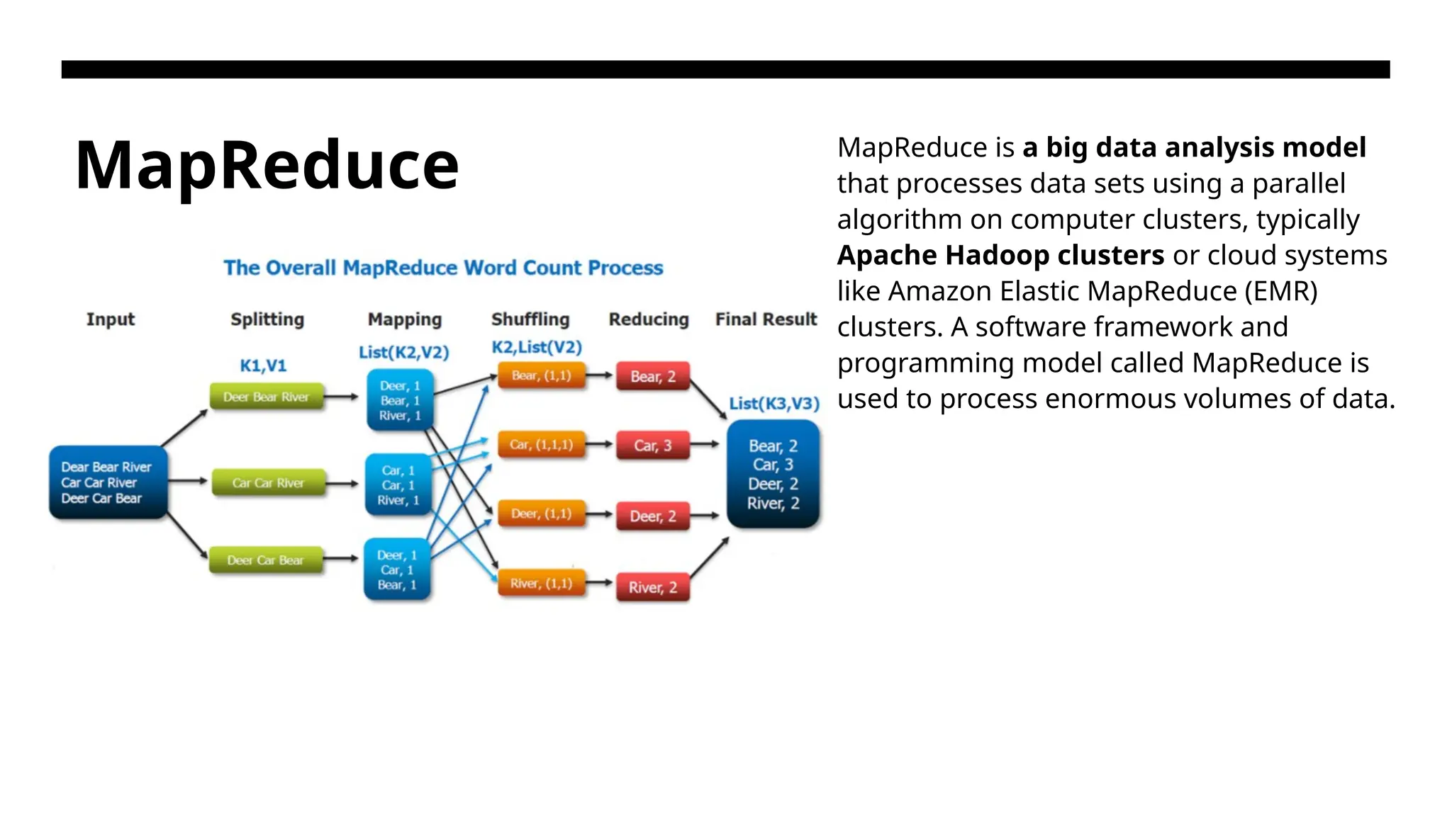 MapReduce MapReduce is a big data analysis model that processes data sets using a parallel algorithm on computer clusters, typically Apache Hadoop clusters or cloud systems like Amazon Elastic MapReduce (EMR) clusters. A software framework and programming model called MapReduce is used to process enormous volumes of data. 