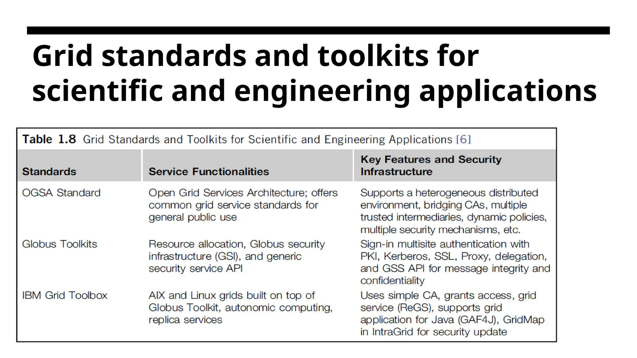 Grid standards and toolkits for scientific and engineering applications 