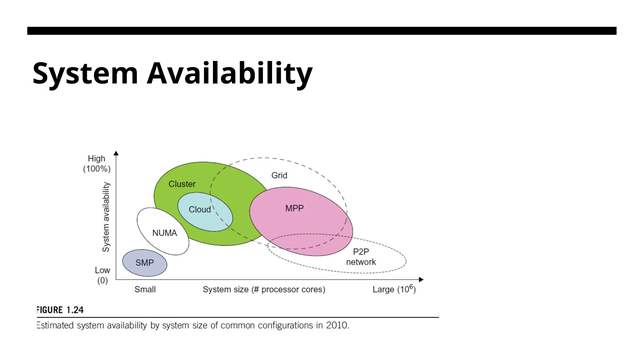 System Availability 