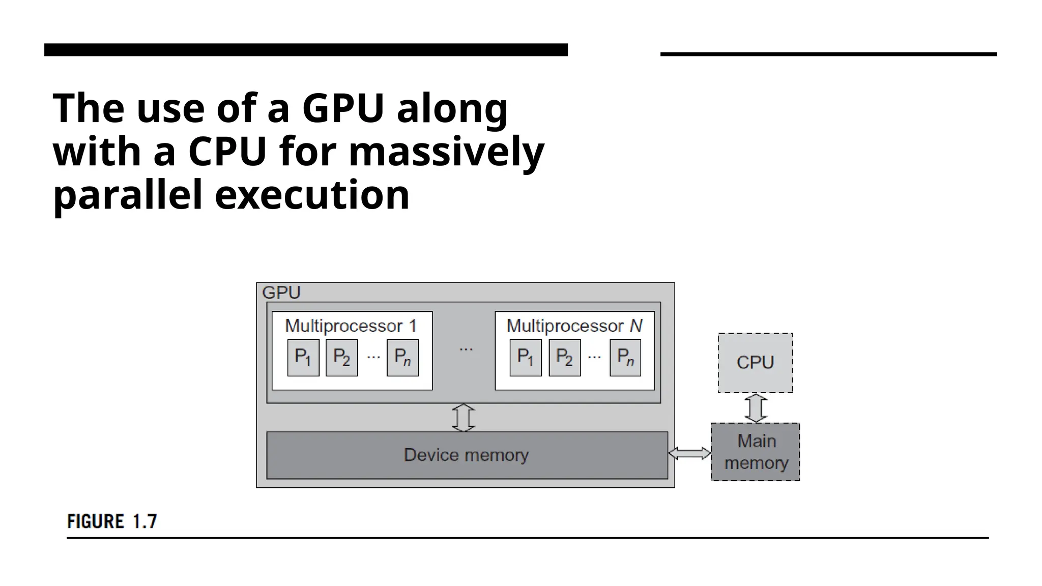 The use of a GPU along with a CPU for massively parallel execution 