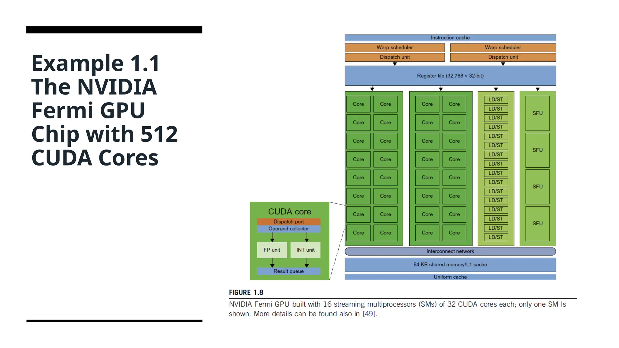 Example 1.1 The NVIDIA Fermi GPU Chip with 512 CUDA Cores 