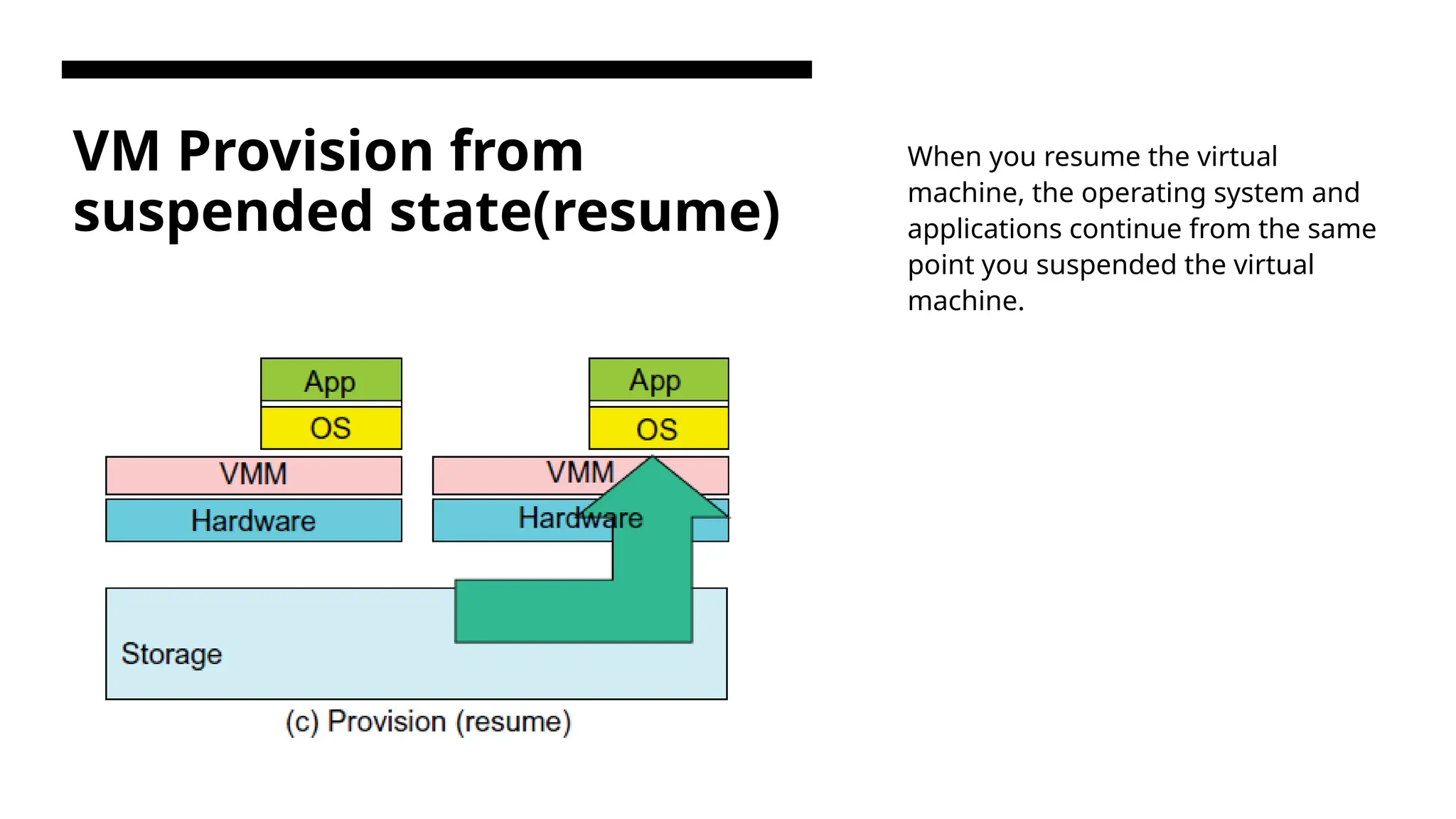 VM Provision from suspended state(resume) When you resume the virtual machine, the operating system and applications continue from the same point you suspended the virtual machine. 