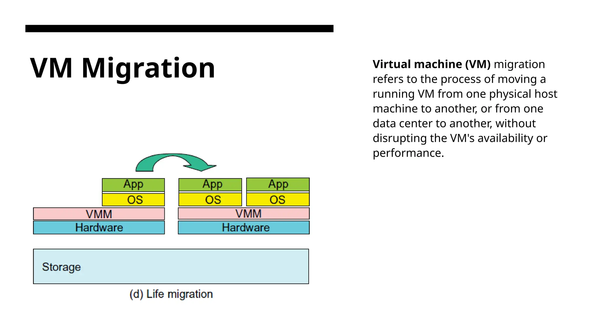 VM Migration Virtual machine (VM) migration refers to the process of moving a running VM from one physical host machine to another, or from one data center to another, without disrupting the VM's availability or performance. 